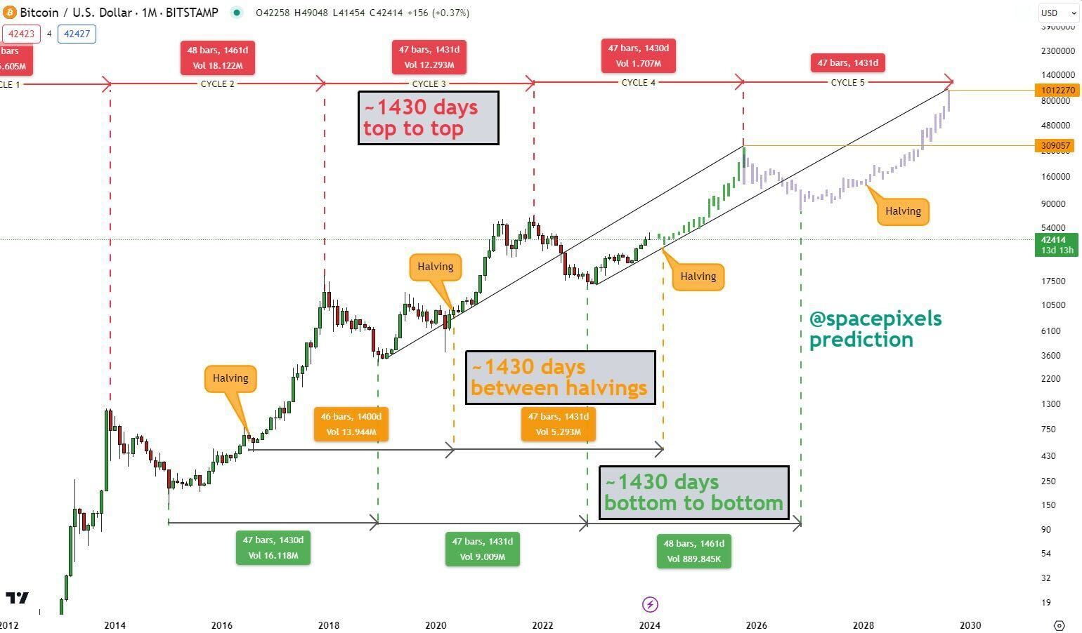 A New Year of Hope & Actual Strategies